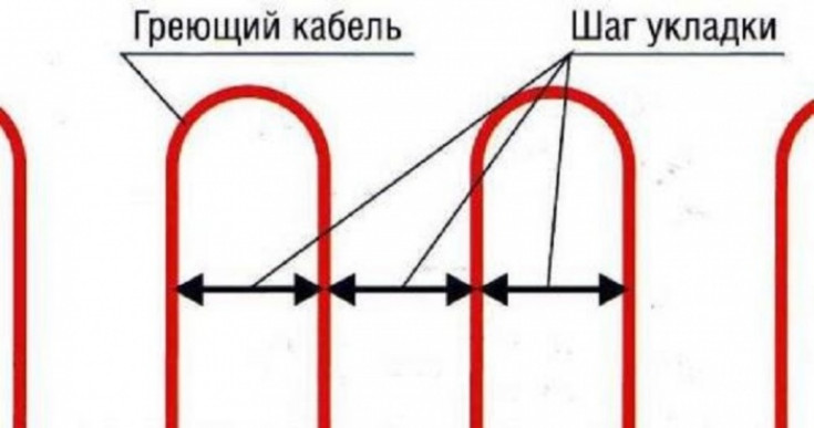 Комплектующие системы обогрева крыши