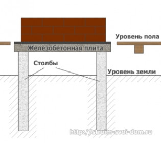 Глубина заложения фундамента под печь