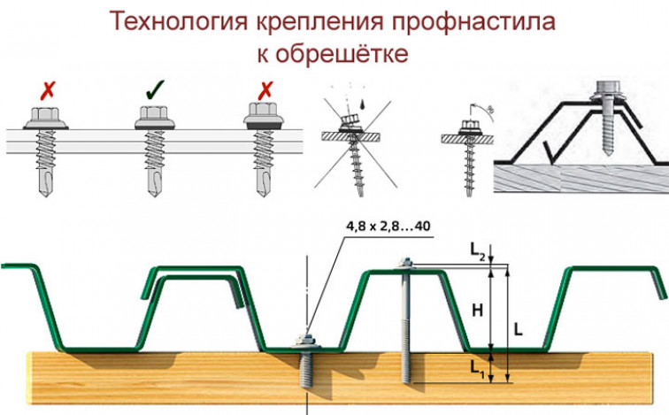 Как крепить профнастил на забор?