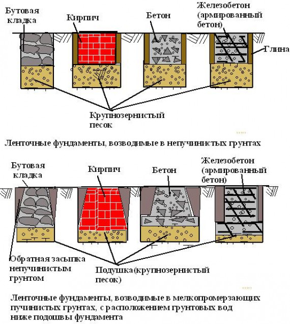 Подготовительные работы