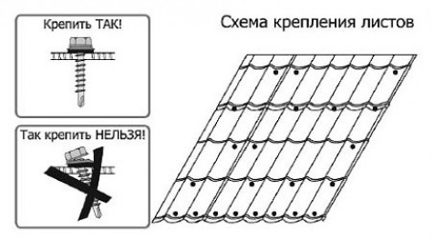 Схема крепления профлиста – для крыш