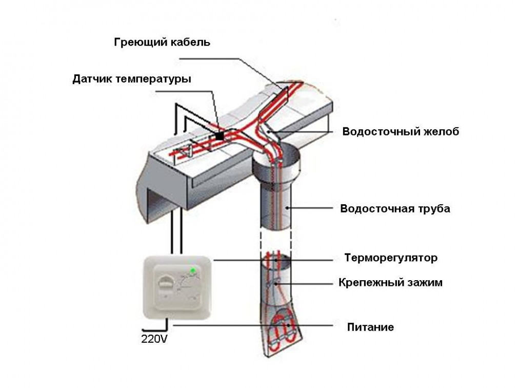 Монтаж и подключение