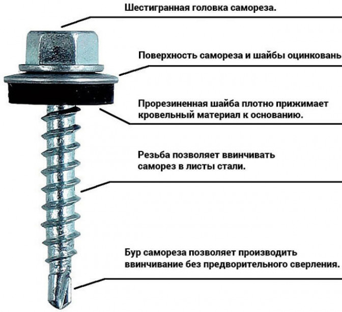 Дополнительные сведения