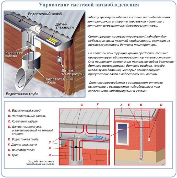 Конструкция системы антиобледенения