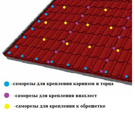 Дополнительные сведения