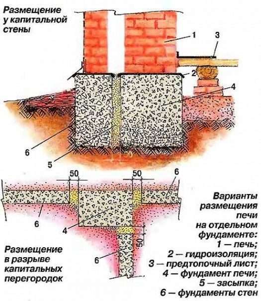 Разметка места под будущий фундамент