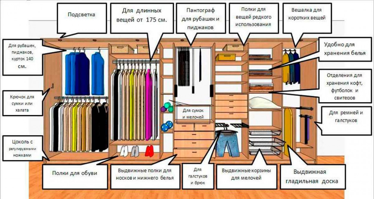 Все по полочкам: способы наполнения гардеробной