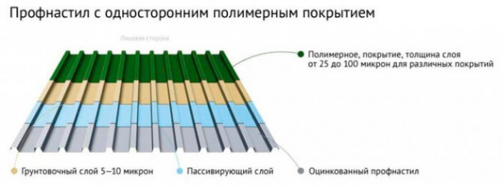 Параметры материала