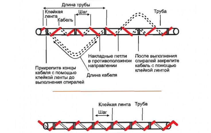 УСТАНОВКА ГРЕЮЩЕГО КАБЕЛЯ НА КАНАЛИЗАЦИОННУЮ ТРУБУ