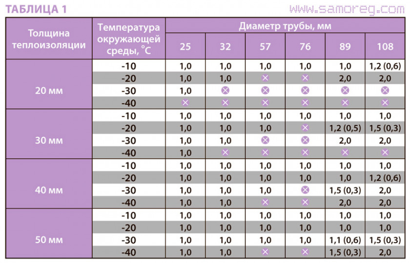 В какой зоне устанавливают