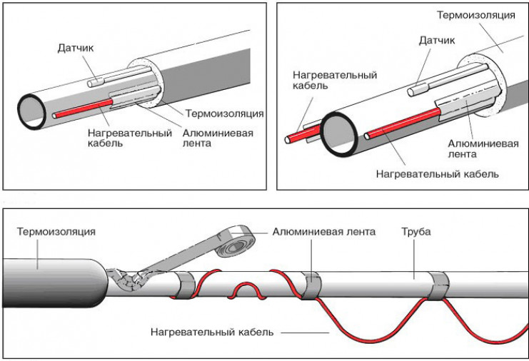 УСТАНОВКА ГРЕЮЩЕГО КАБЕЛЯ НА КАНАЛИЗАЦИОННУЮ ТРУБУ