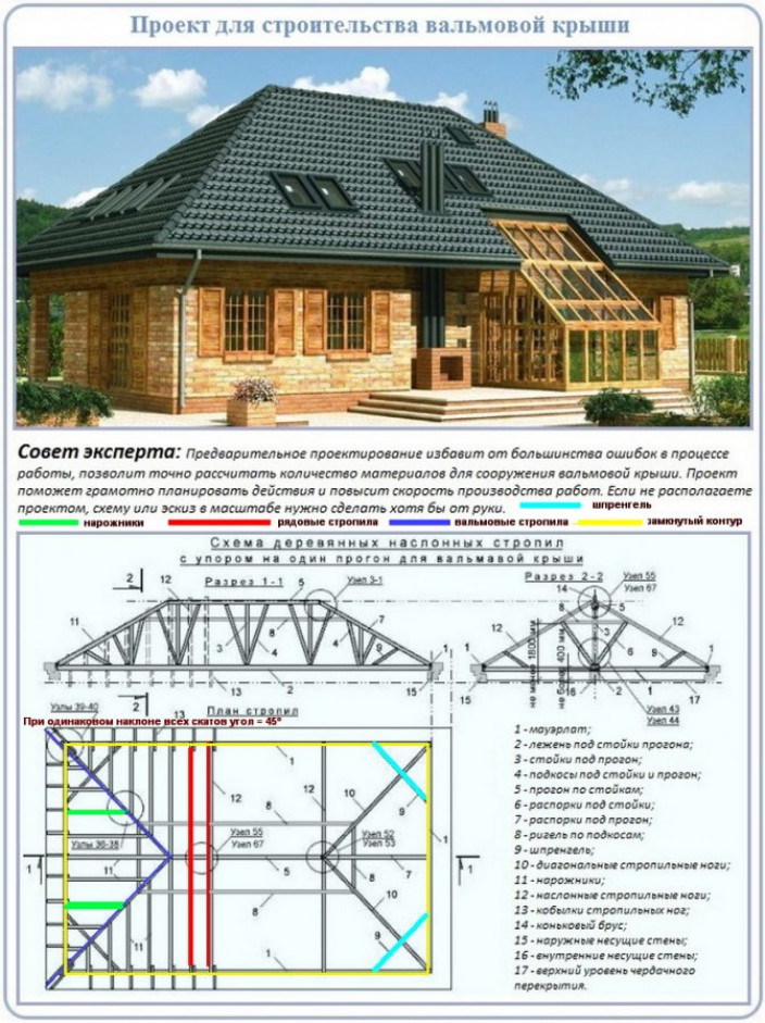 Устройство стропильной системы