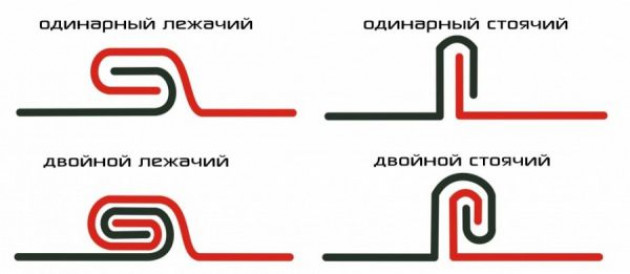 Выбор фальца для кровли и основного типа крепления