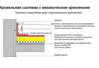 Технология монтажа