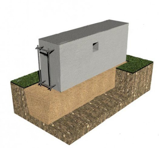 Расчет незаглубленного ленточного фундамента