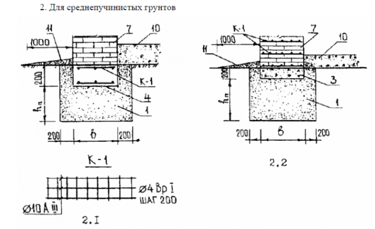 Расчет незаглубленного ленточного фундамента