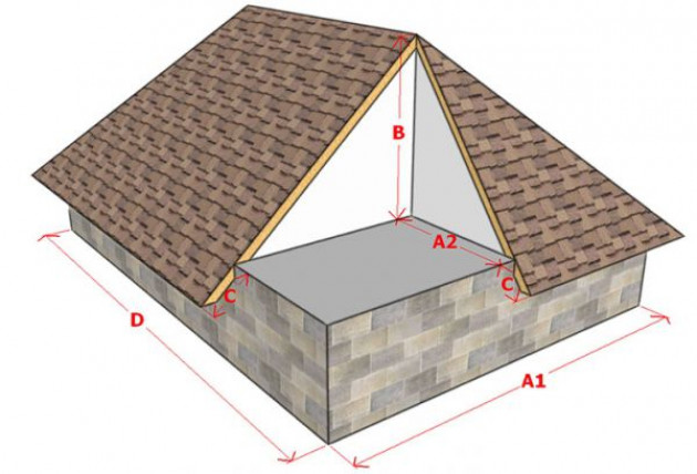 Квадратура четырехскатной кровли