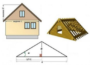 Расчет высоты конька двухскатной крыши