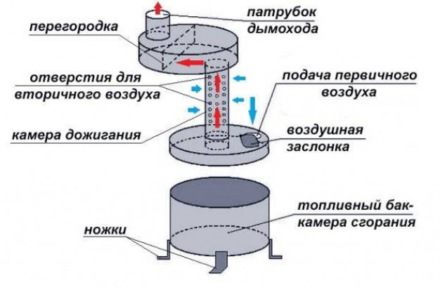 Устройство и принцип действия