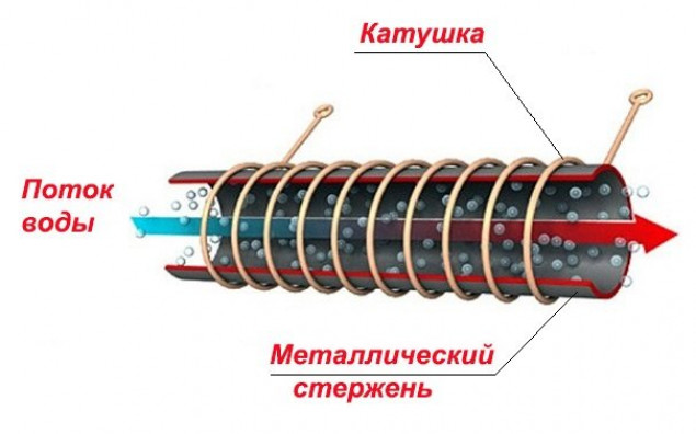 Индукционные электрокотлы