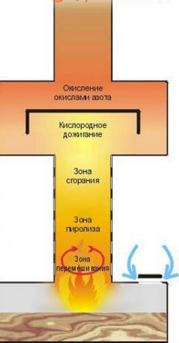 Устройство и принцип действия