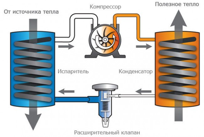 Тепловые насосы