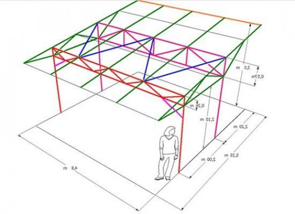 Проектирование навеса из профильной трубы