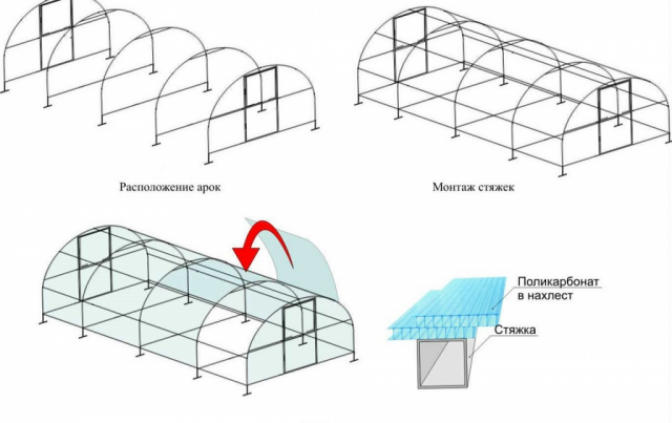 Вариант арочного навеса для теплицы