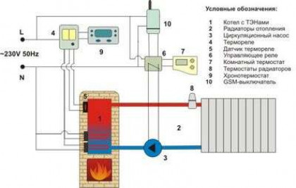 Солнечные батареи. Принцип работы солнечной отопительной системы