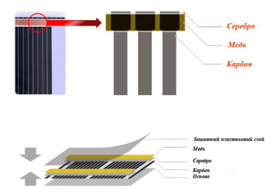 Конструкция пленочных инфракрасных полов