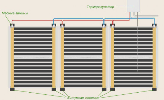 Конструкция пленочных инфракрасных полов