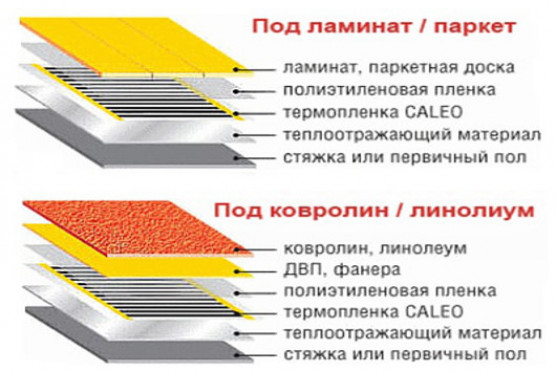 Конструкция пленочных инфракрасных полов