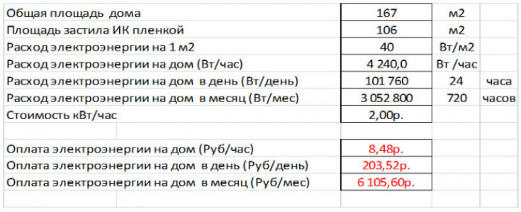 Недостатки пленочных инфракрасных систем