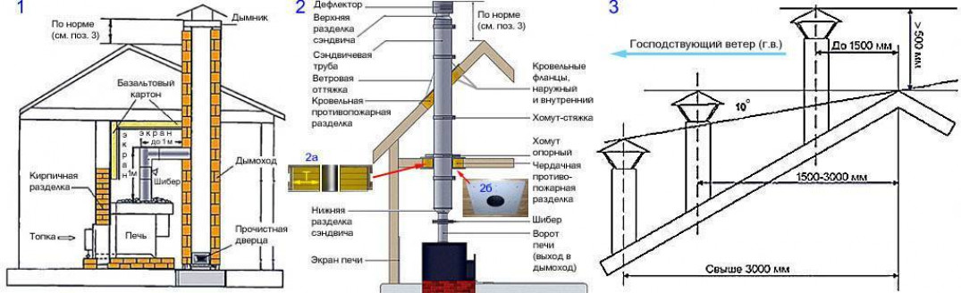 Сборка керамического дымохода