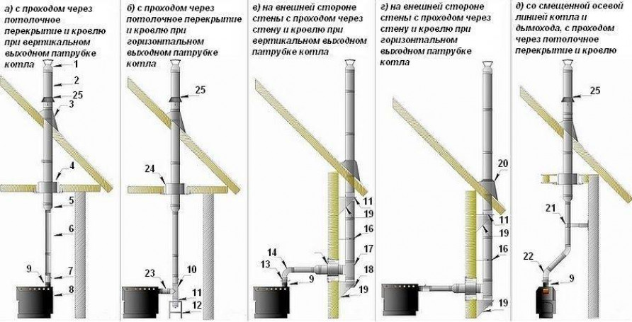 Сборка керамического дымохода