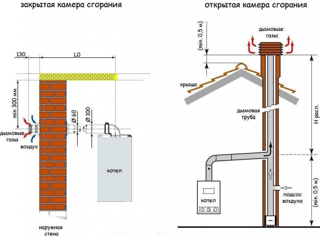 Сборка керамического дымохода