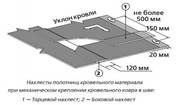 Классификация по типу основы