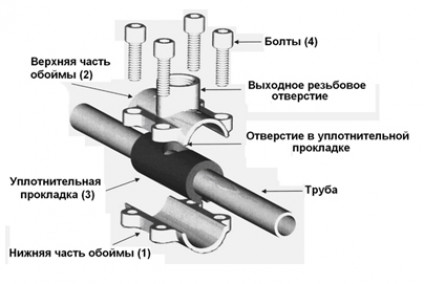 Как «врезаться» в трубу холодного водоснабжения?