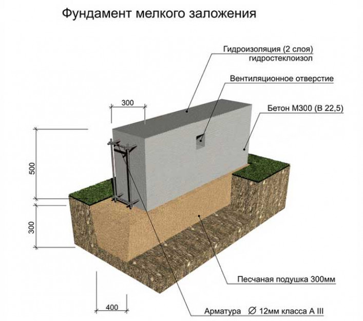 Ленточный мелкозалубленый фундамент