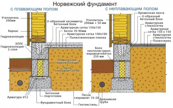 Как определяется просадочность почвы