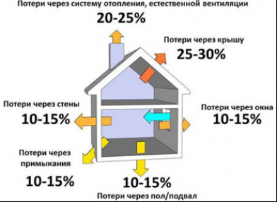 Фотографии к выше изложенному тексту