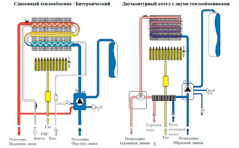 Почему котёл называют двухконтурным