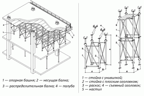 Установка опалубки