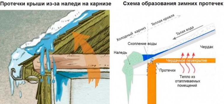 Протекает крыша в частном доме, что делать и чем заделать? Ремонт своими руками- Советы +Фото и Видео