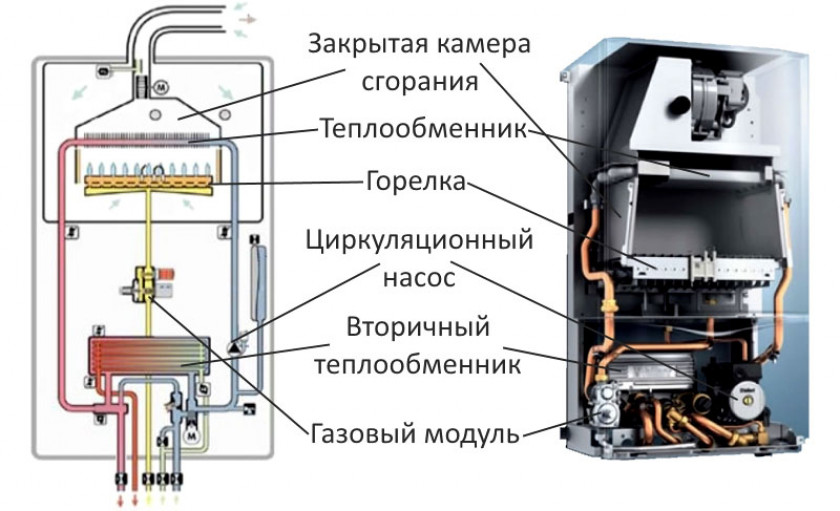 Почему котёл называют двухконтурным