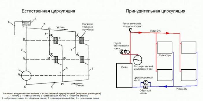 Схемы подключения отопления частного дома своими руками