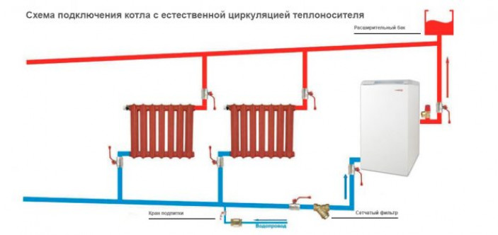 Схемы подключения отопления частного дома своими руками