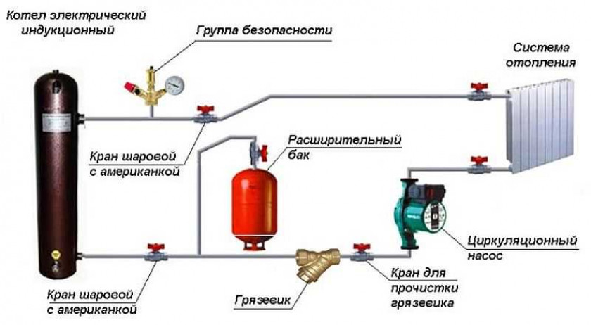 Схемы подключения отопления частного дома своими руками