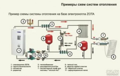 Отопление дома твердотопливным и электрическим котлом — как сделать