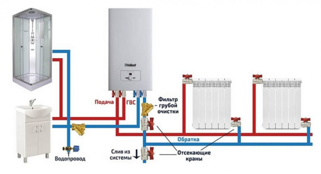 Как подключить электрический котел к системе отопления